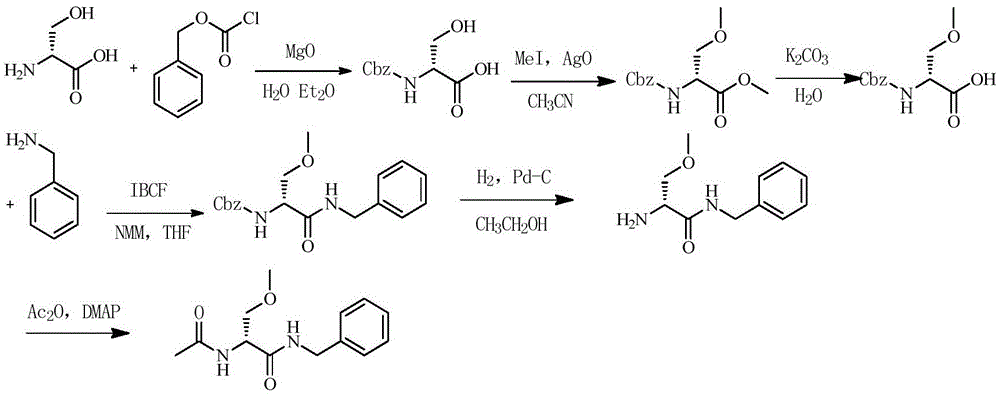 Lacosamide synthesis method