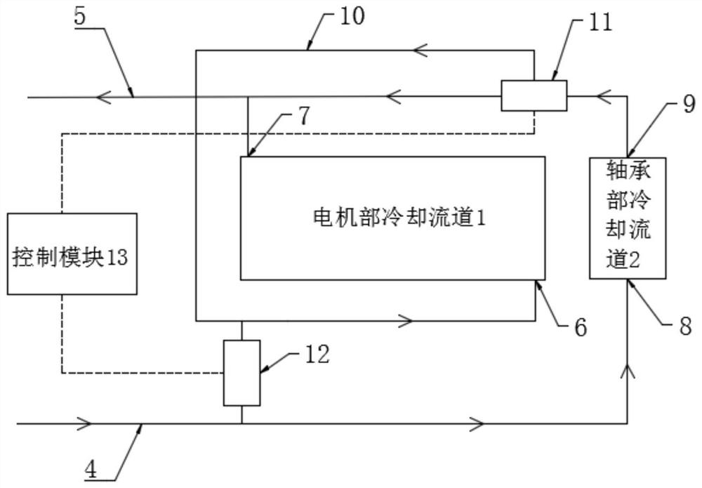 Cooling system, electric spindle and CNC machine tool