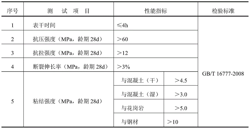 Polyurea-polysiloxane organic-inorganic hybrid concrete biological pollution protection material and preparation method thereof