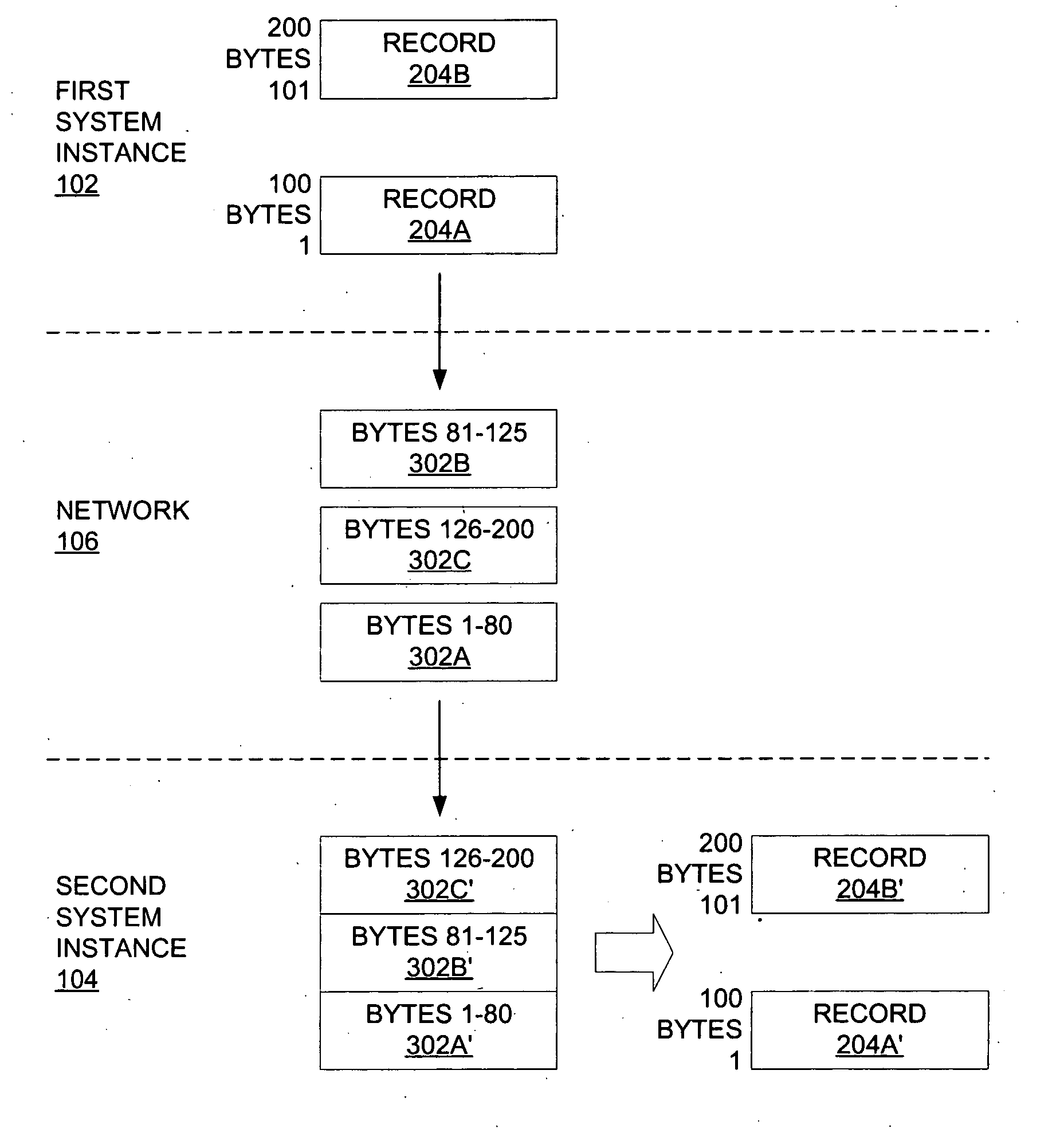 Sending log records directly from log buffer