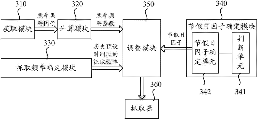 Method and device for grabbing timeliness seed page