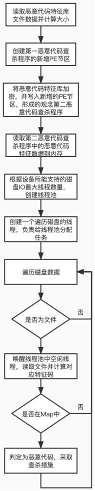 Malicious code searching and killing method and device and storage medium