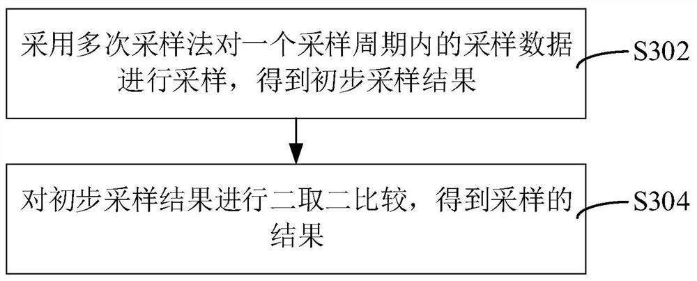 Track circuit microcomputer shunting method and system and storage medium