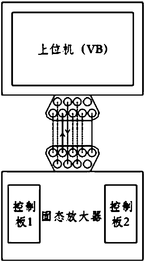 Device and method allowing serial port to directly control solid-state amplifier