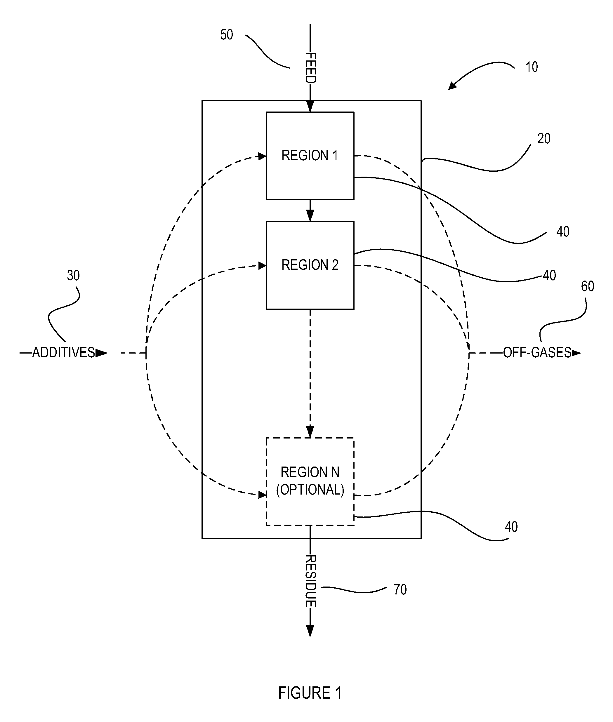Gasifier comprising vertically successive processing regions