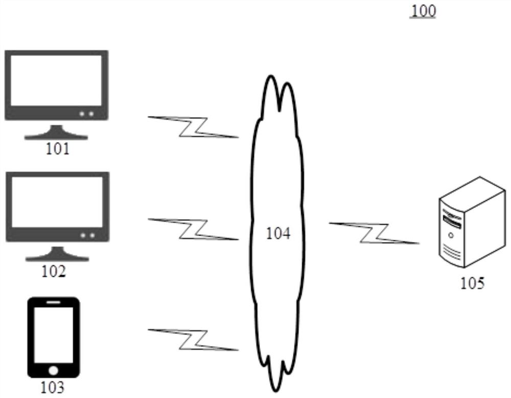 Time supervision method and device