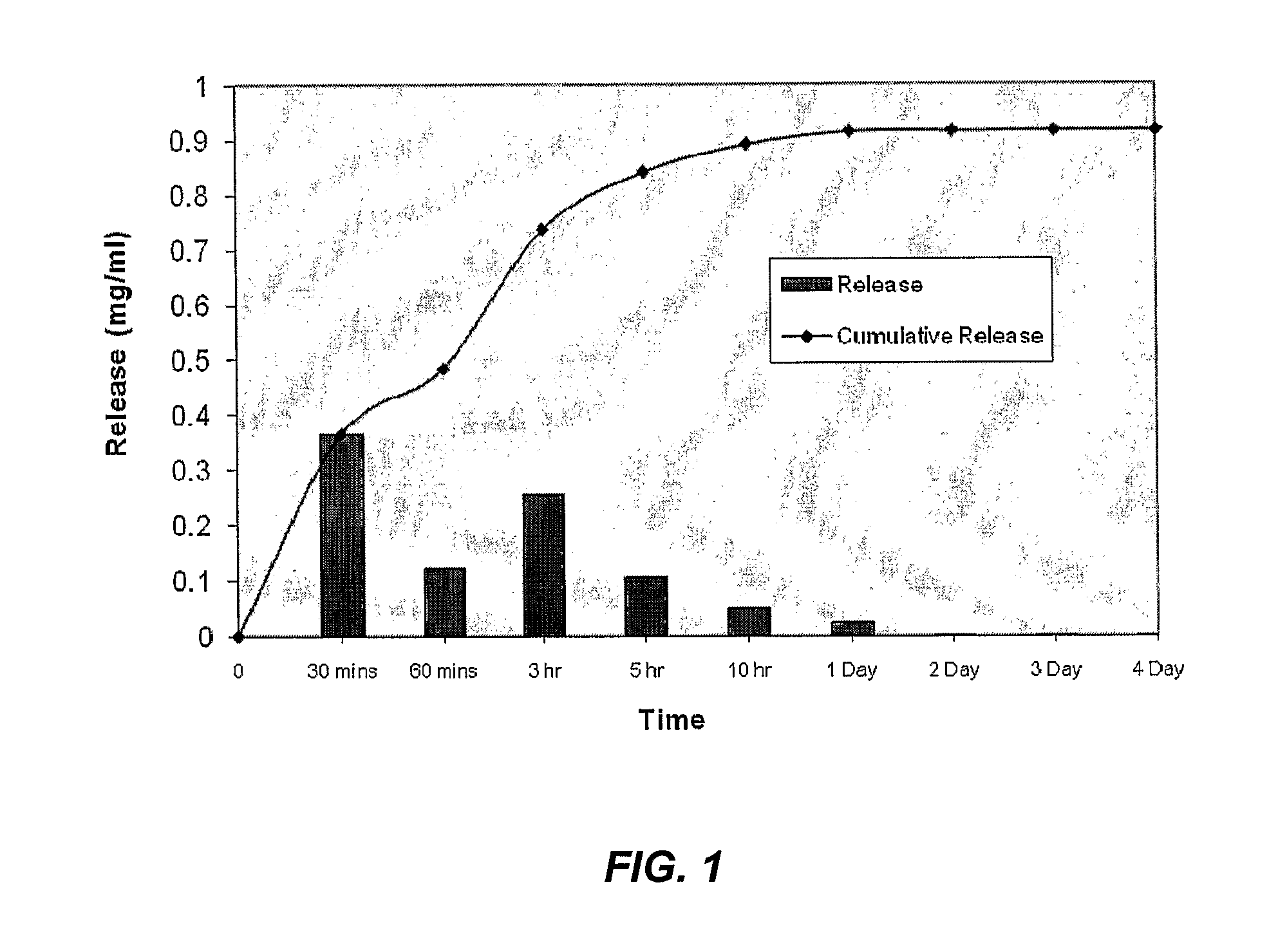 Method for coating metal implants with therapeutic mixtures