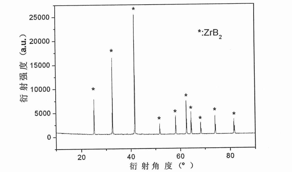 Method for preparing high-purity superfine zirconium boride powder by high-frequency plasma