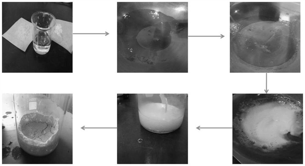 A rapid synthesis of mesoporous nanostate ln  <sub>2</sub> o  <sub>2</sub> so  <sub>4</sub> Preparation method of oxygen storage material