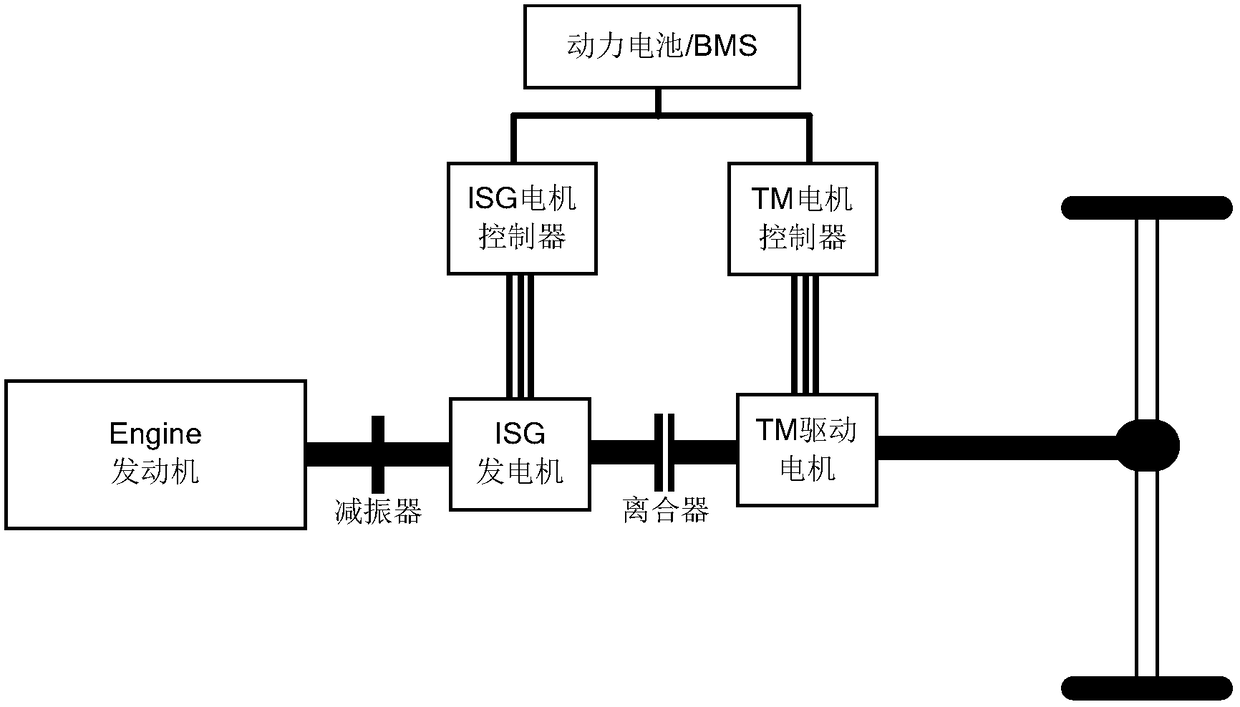 Low-temperature vehicle starting method and device