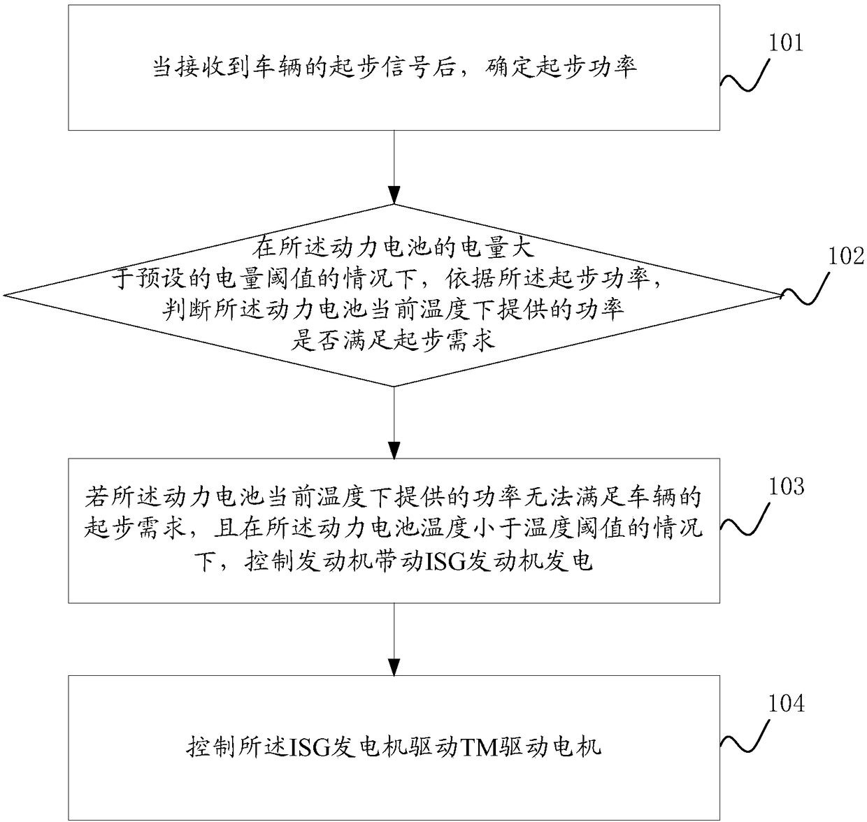 Low-temperature vehicle starting method and device