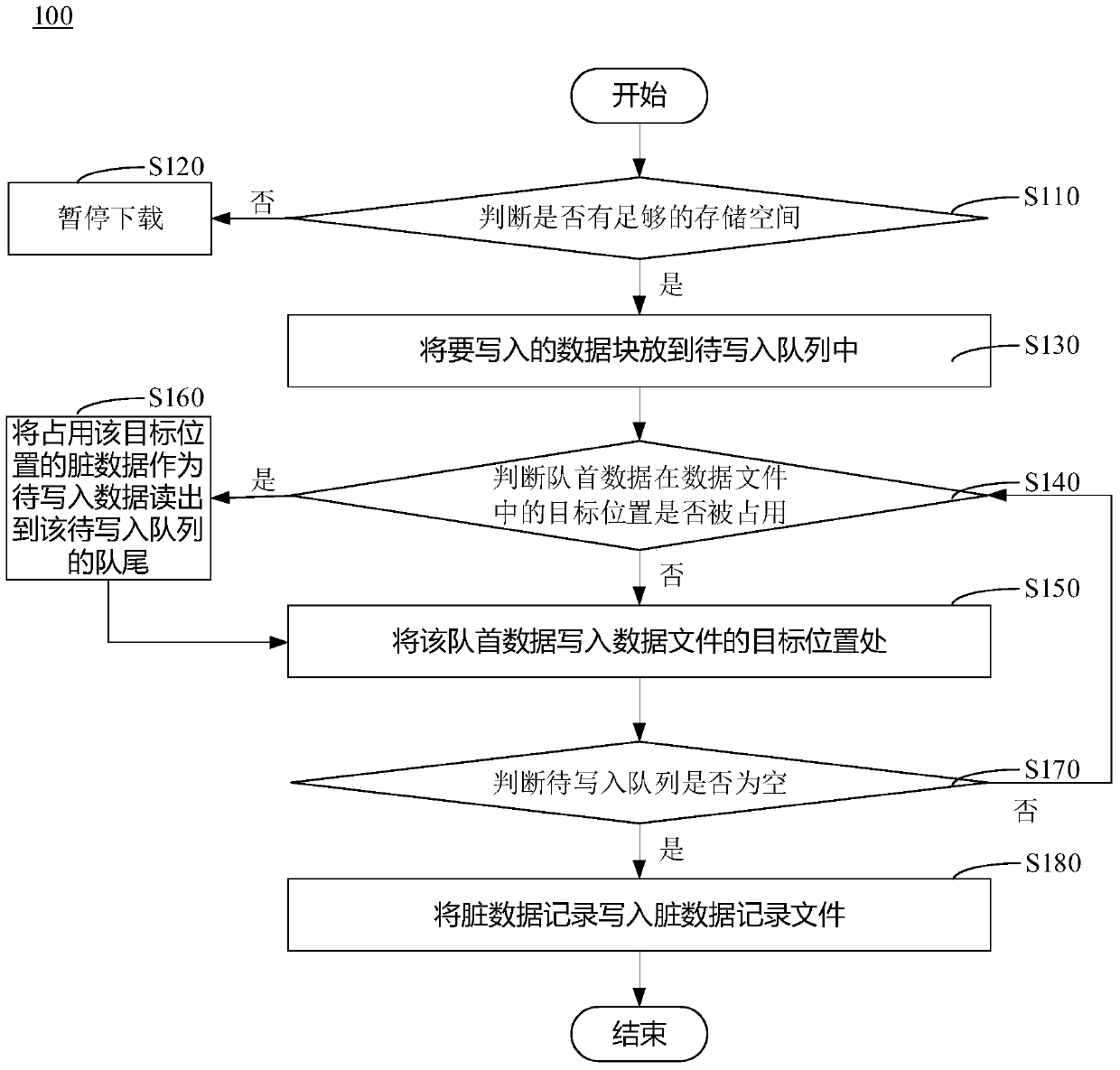 Data storage method, device and system, and portable electronic device