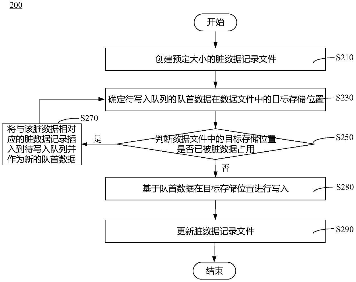 Data storage method, device and system, and portable electronic device