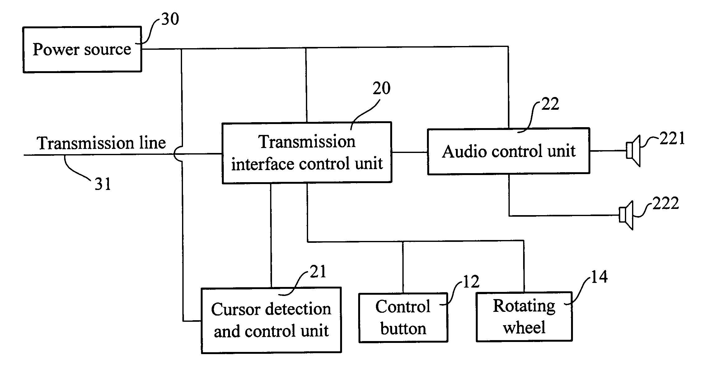 Telecommunication pointing device