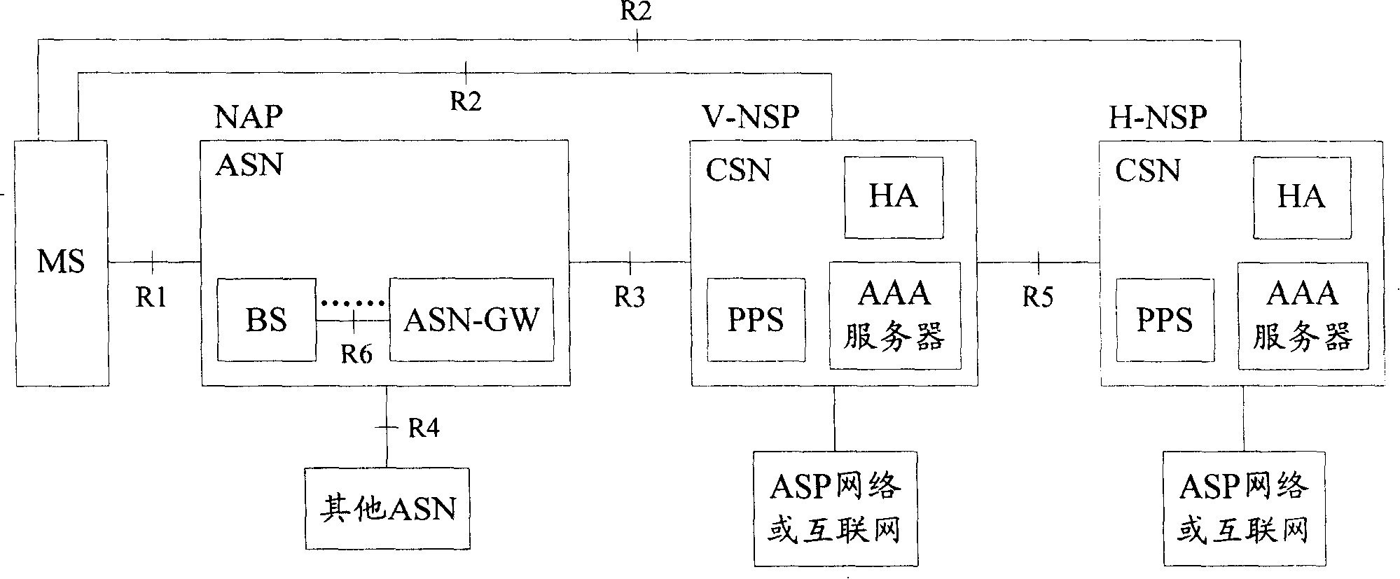 A system for charging control architecture based on network fusion policy and its processing method