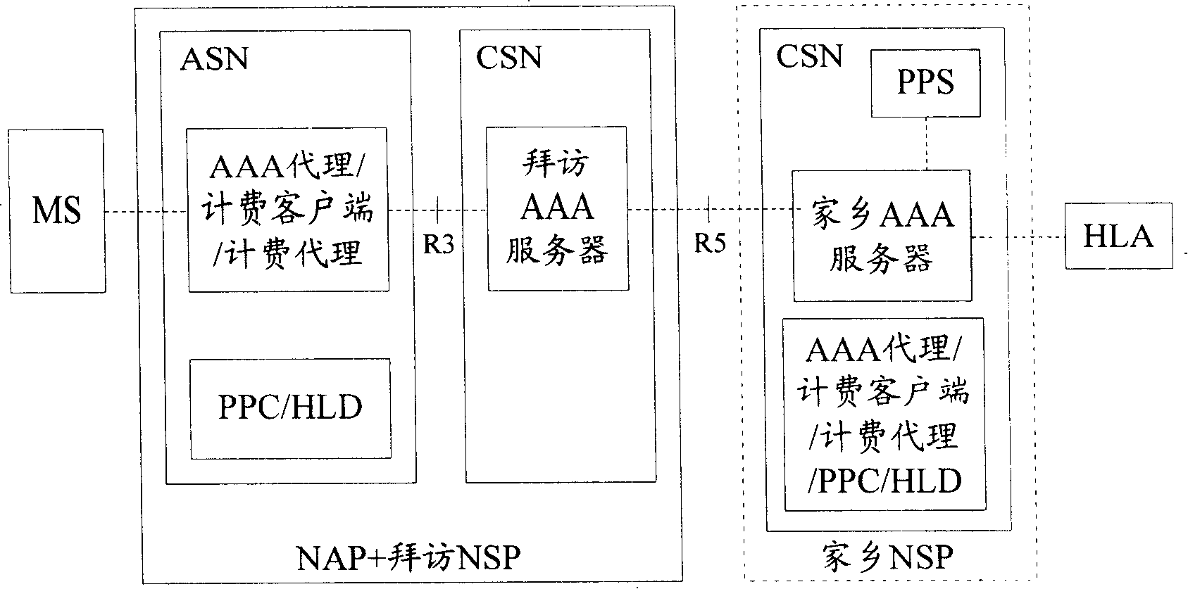 A system for charging control architecture based on network fusion policy and its processing method