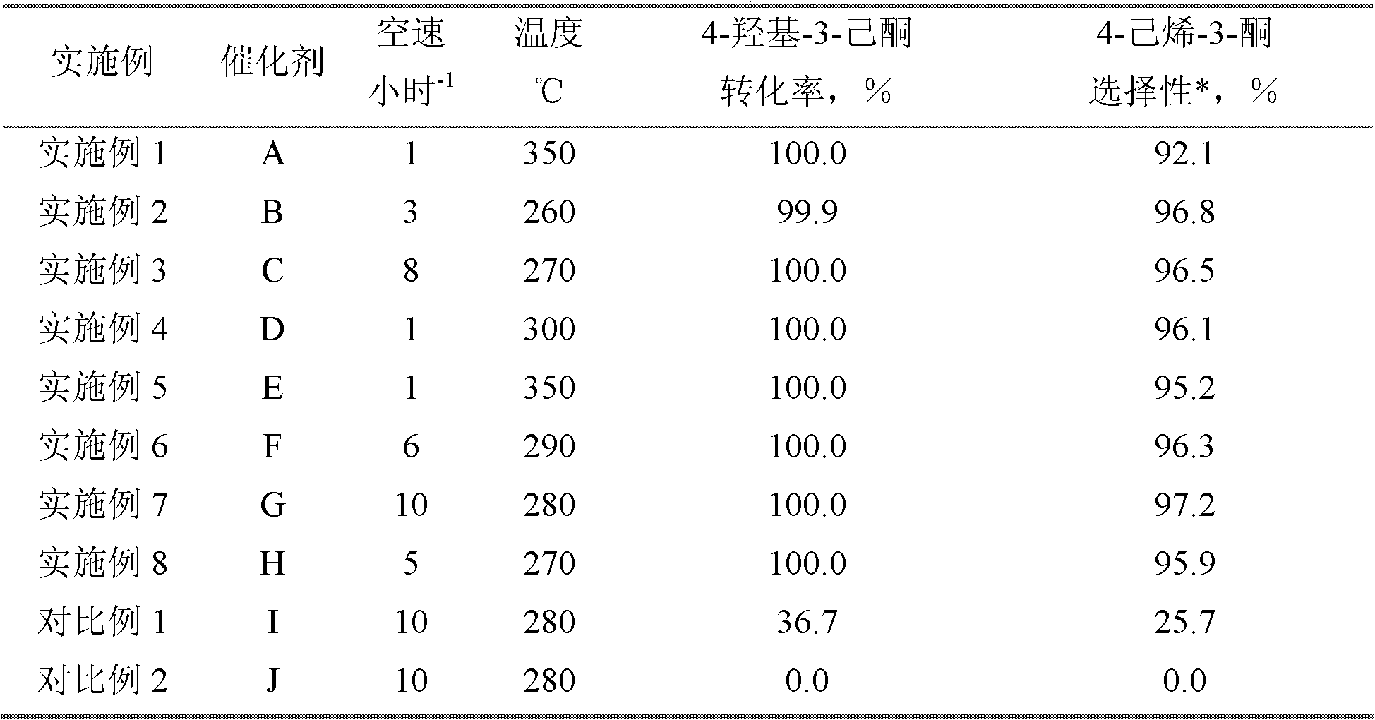 Method for preparing 4-hexene-3-ketone by carrying out catalytic dehydration on 4-hydroxy-3-hexanone