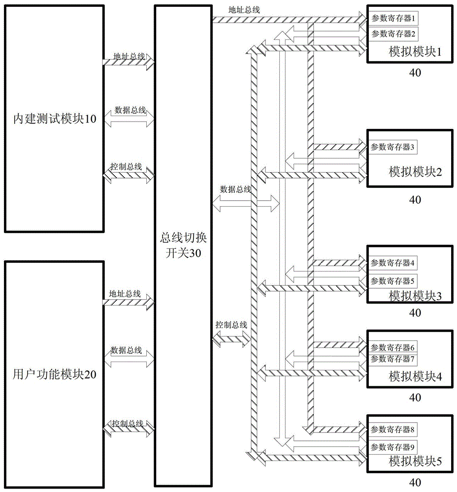 Parameter adjustment system for analog modules
