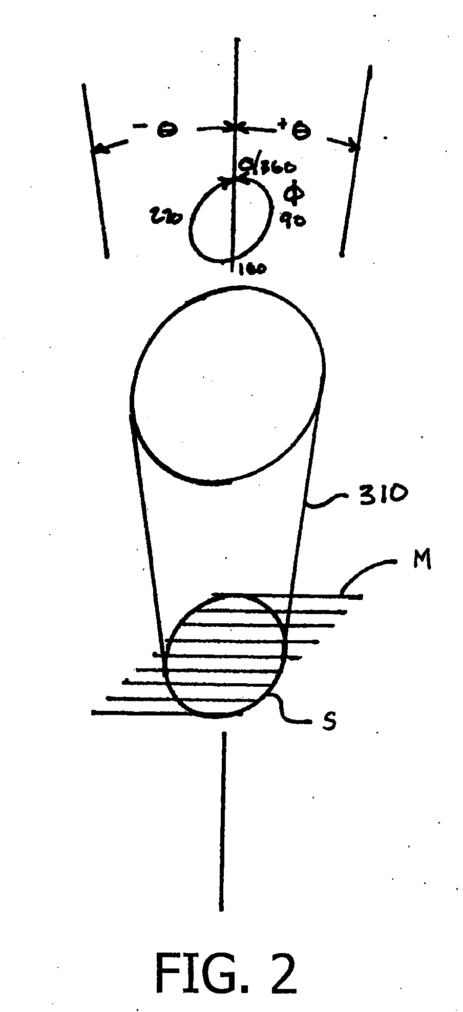 Apparatus and methods for scatterometry of optical devices