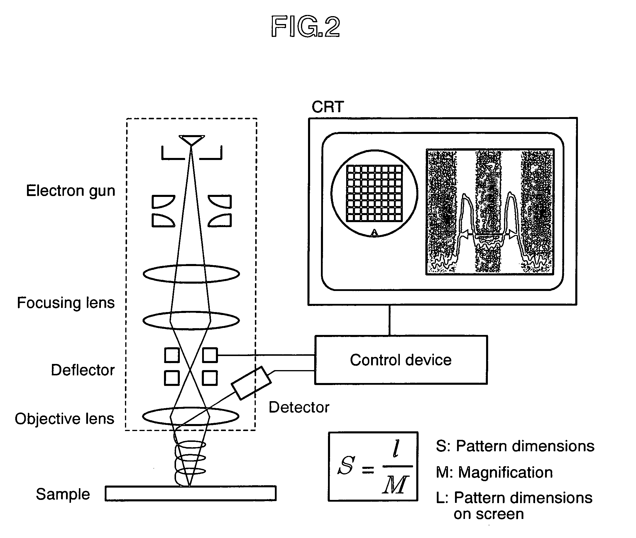 Charged particle beam apparatus and methods for capturing images using the same
