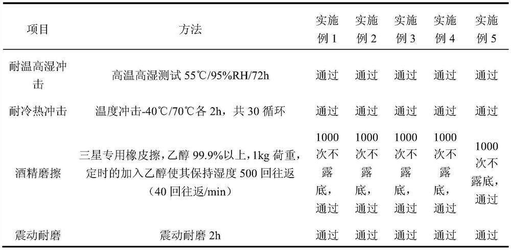 High-wear-resistance vacuum coating hydroxyl acrylic coating as well as preparation method and application thereof