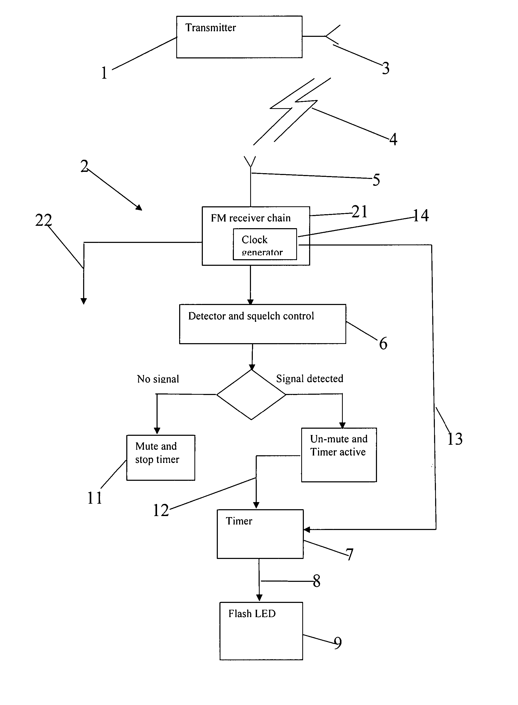 Method and system for visual indication of the function of wireless receivers and a wireless receiver