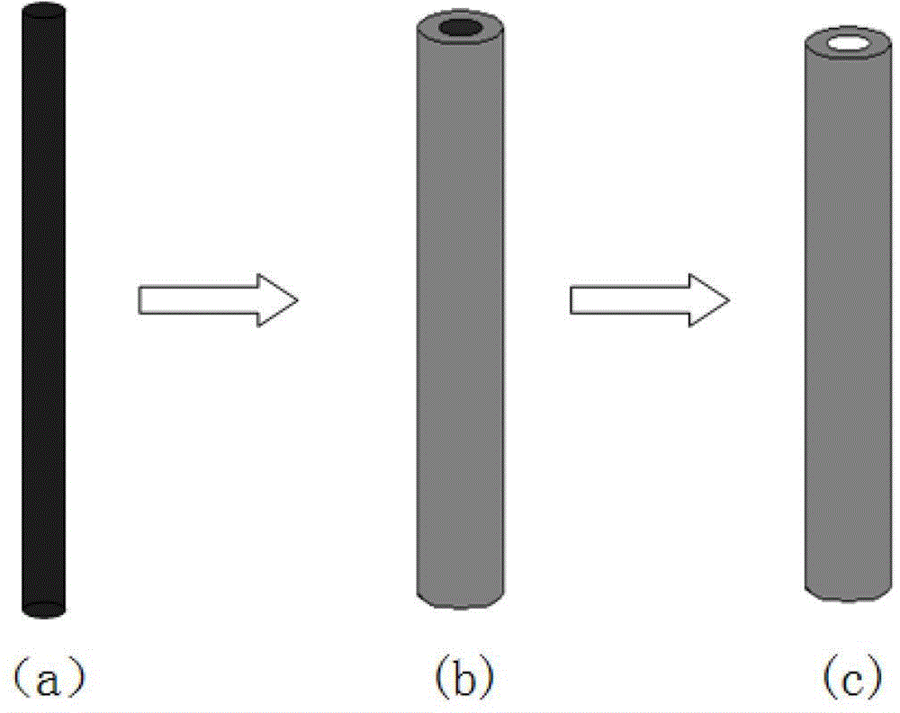 Hollow structure indium oxide nanometer fiber preparation method
