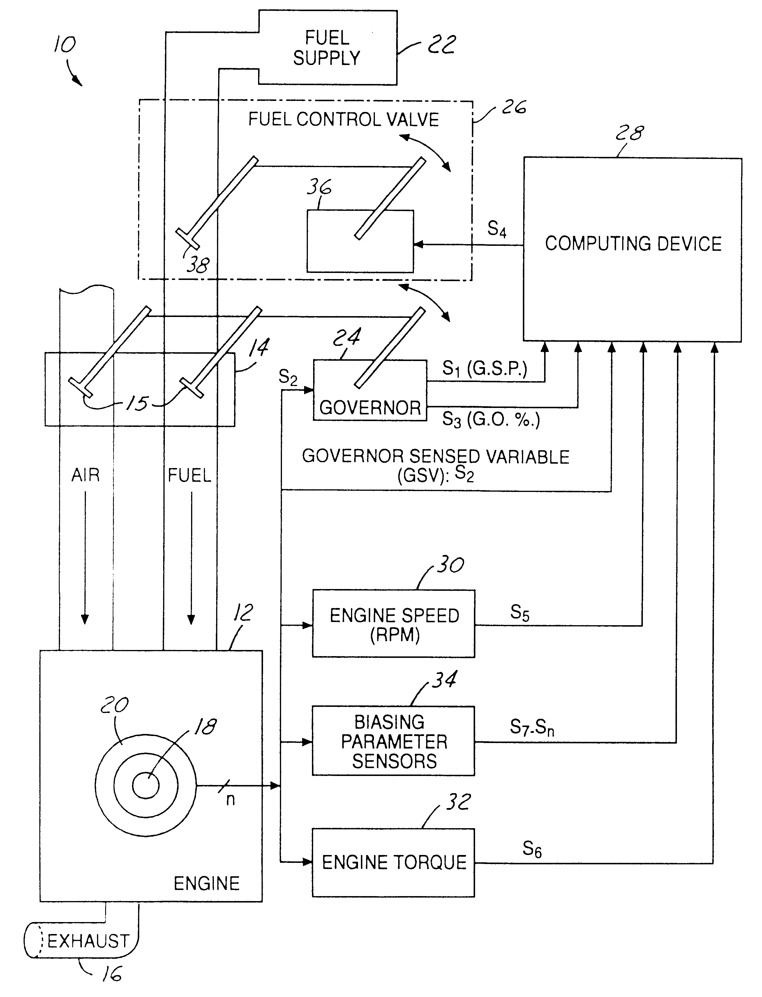 Method and system for controlling an air-to-fuel ratio in a non-stoichiometric power governed gaseous-fueled stationary internal combustion engine