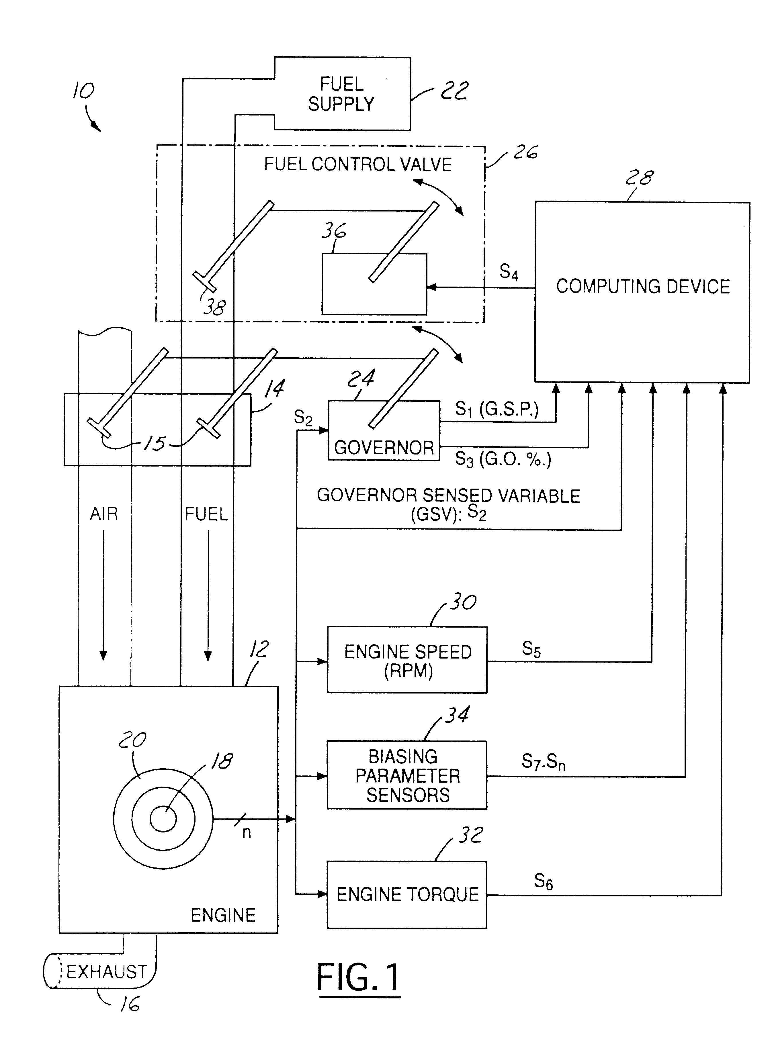 Method and system for controlling an air-to-fuel ratio in a non-stoichiometric power governed gaseous-fueled stationary internal combustion engine
