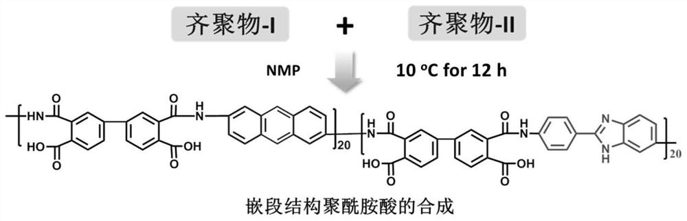 Preparation method of high-modulus high-thermal-conductivity polyimide film