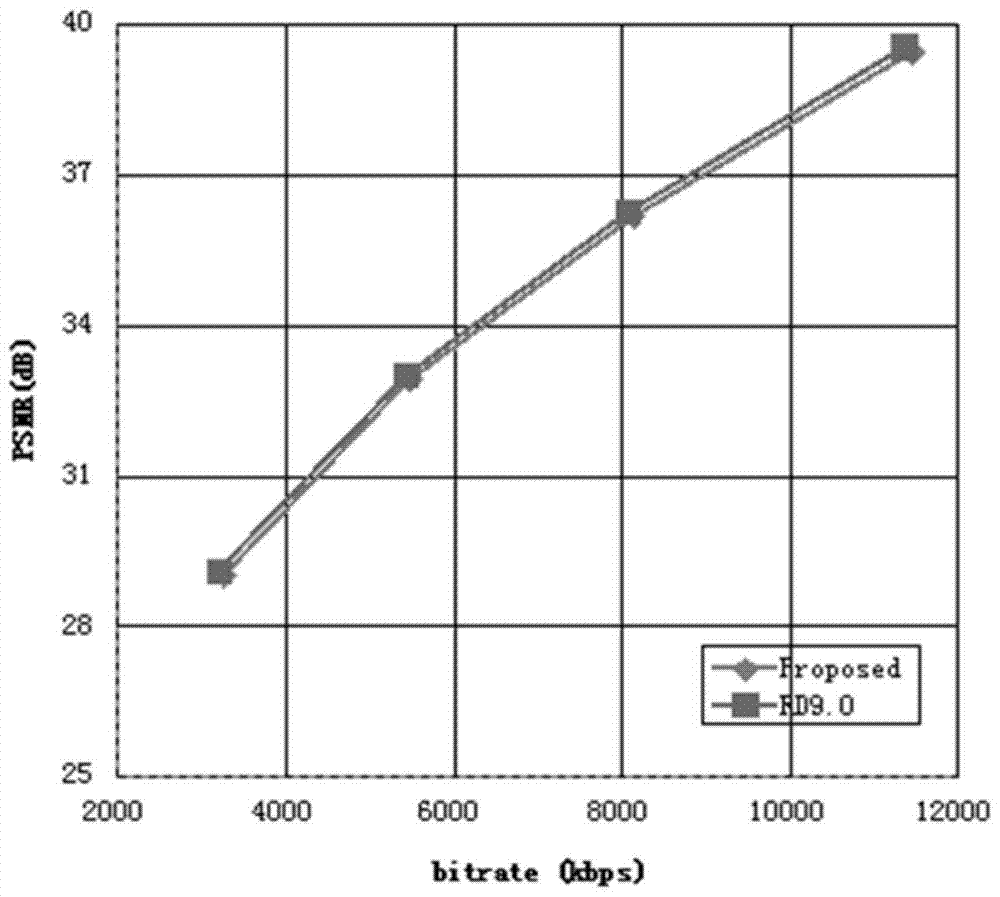 Optimal Intra-Frame Video Coding Method Based on Video Texture Information