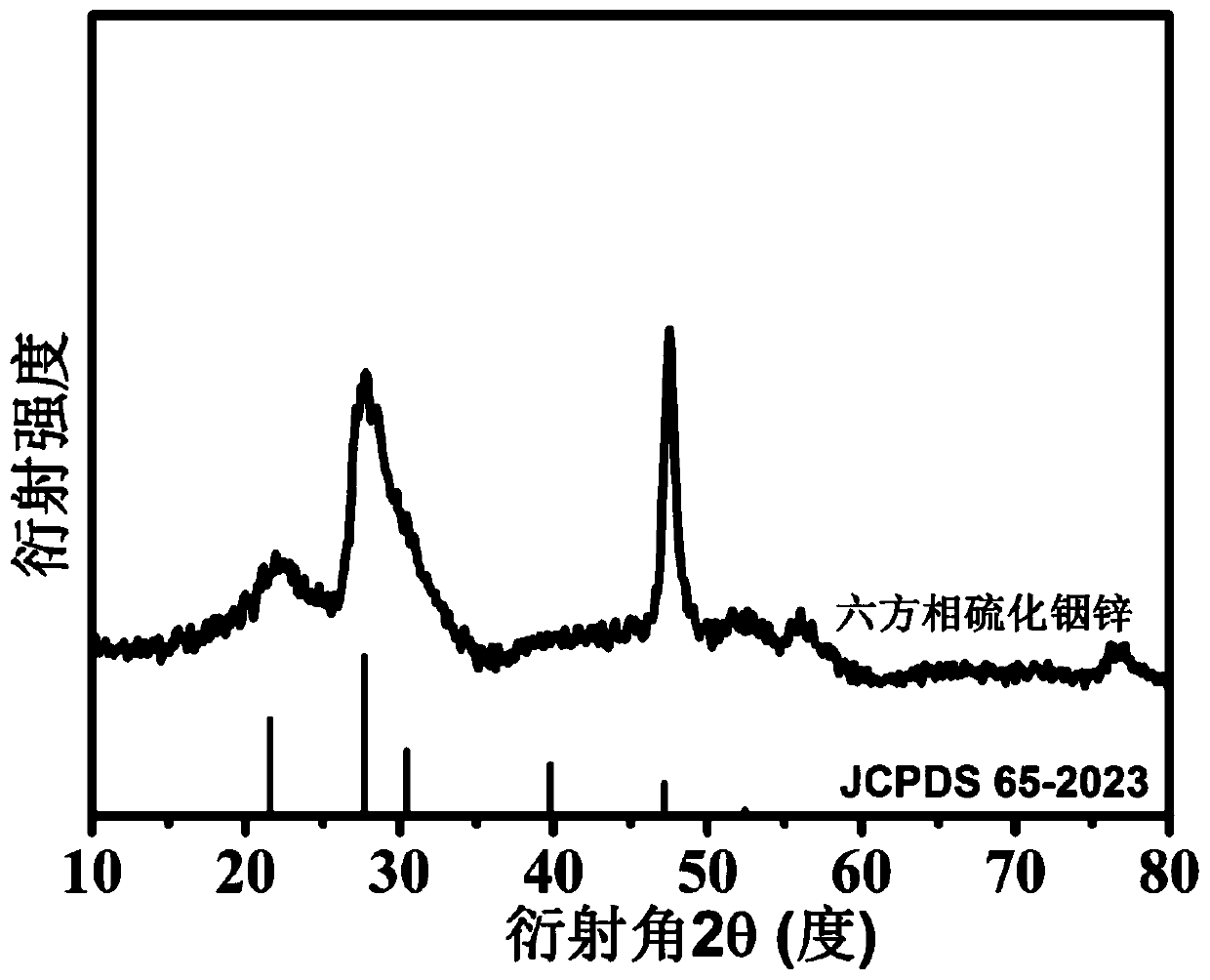 Zinc indium sulfide-nitrogen doped graphene foam composite photocatalytic material, and preparation method and application thereof