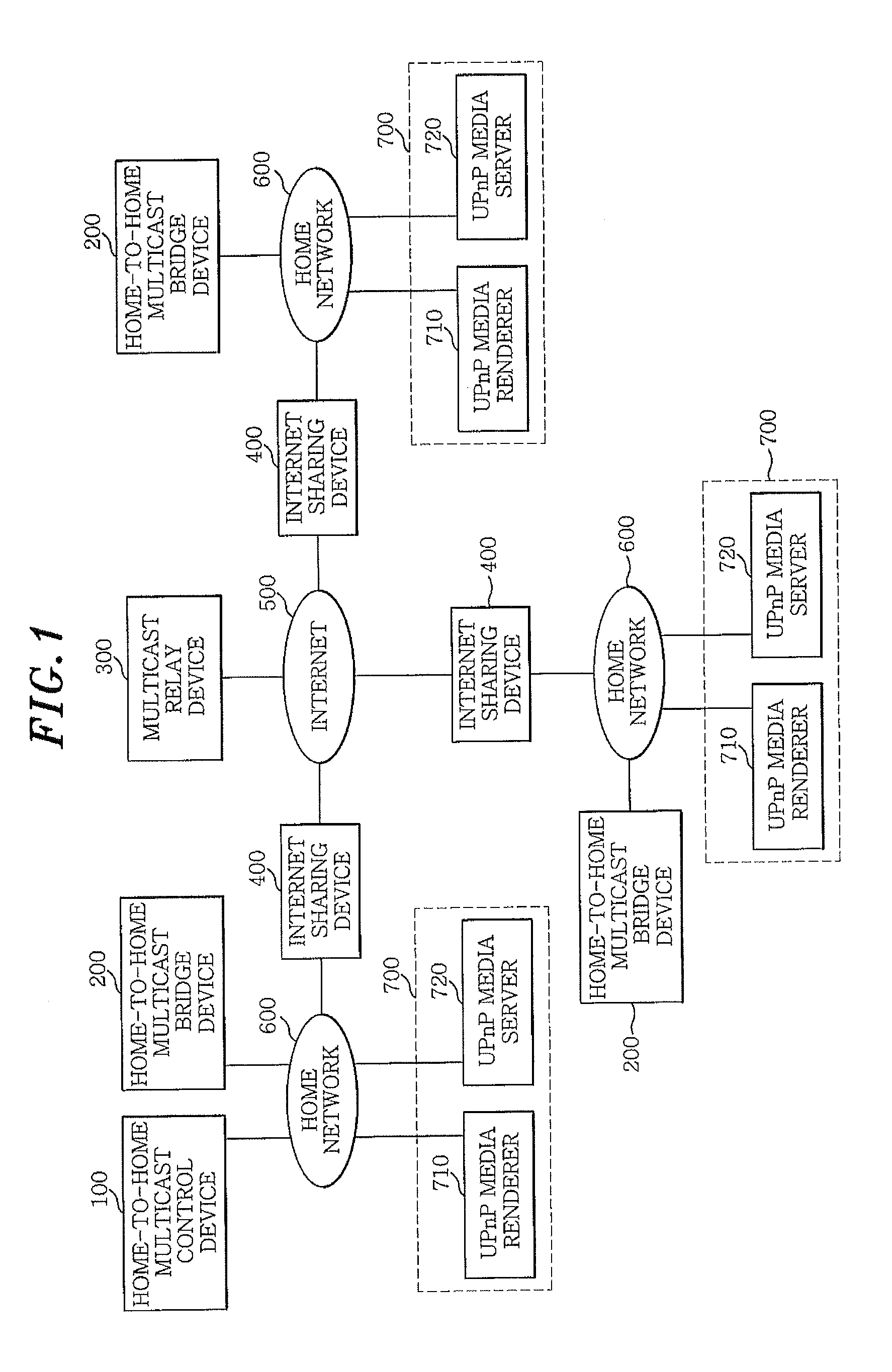 Method and apparatus for multicasting contents between devices in networks