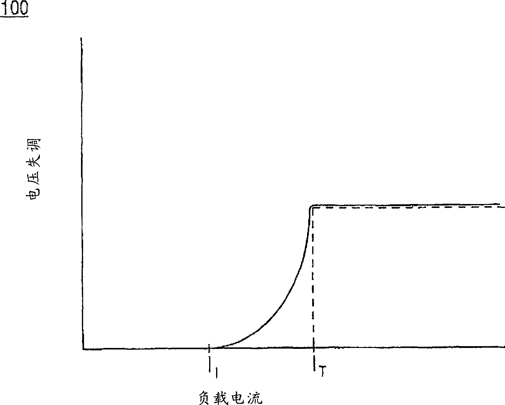 Short circuit protection circuit