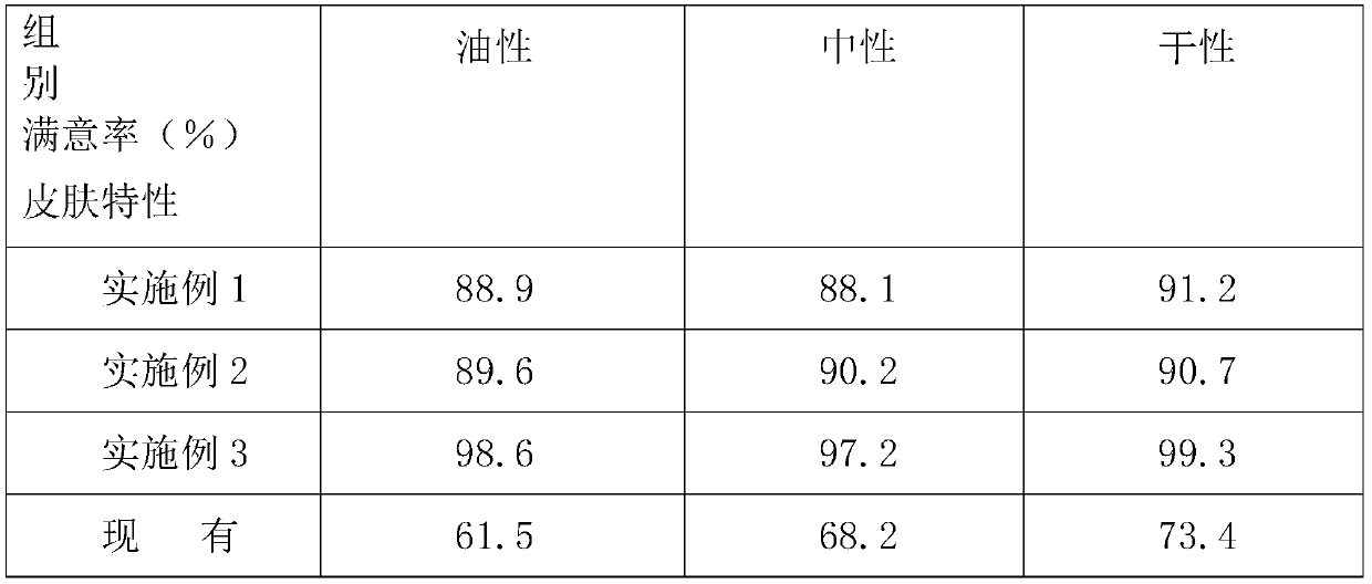 Multiple-effect whitening and freckle-removing essence cream and preparation method thereof