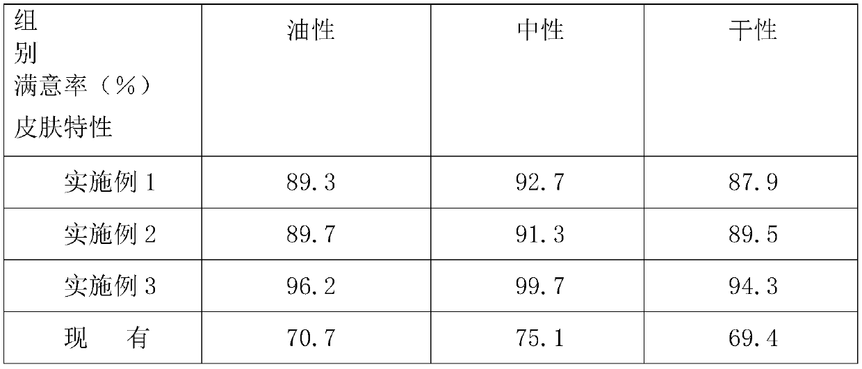 Multiple-effect whitening and freckle-removing essence cream and preparation method thereof