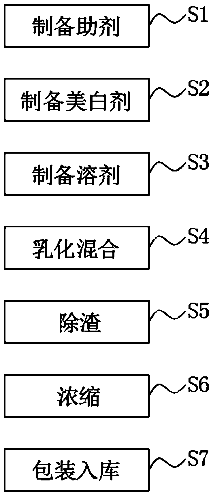 Multiple-effect whitening and freckle-removing essence cream and preparation method thereof