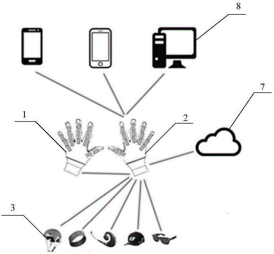 Wearable equipment for sign language recognition