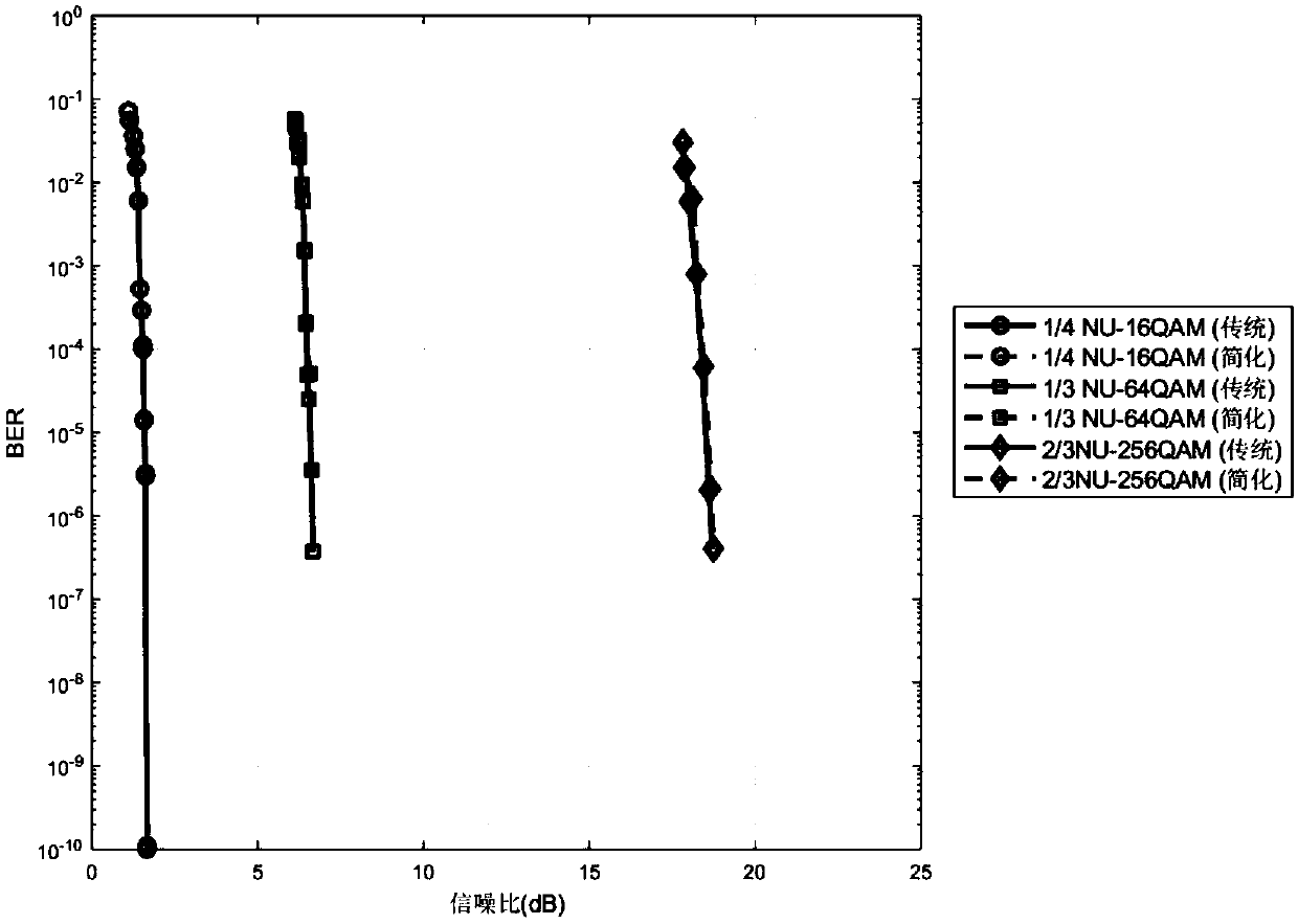 Non-uniform modulation and demodulation method and system in wireless broadcast communication system, medium and terminal