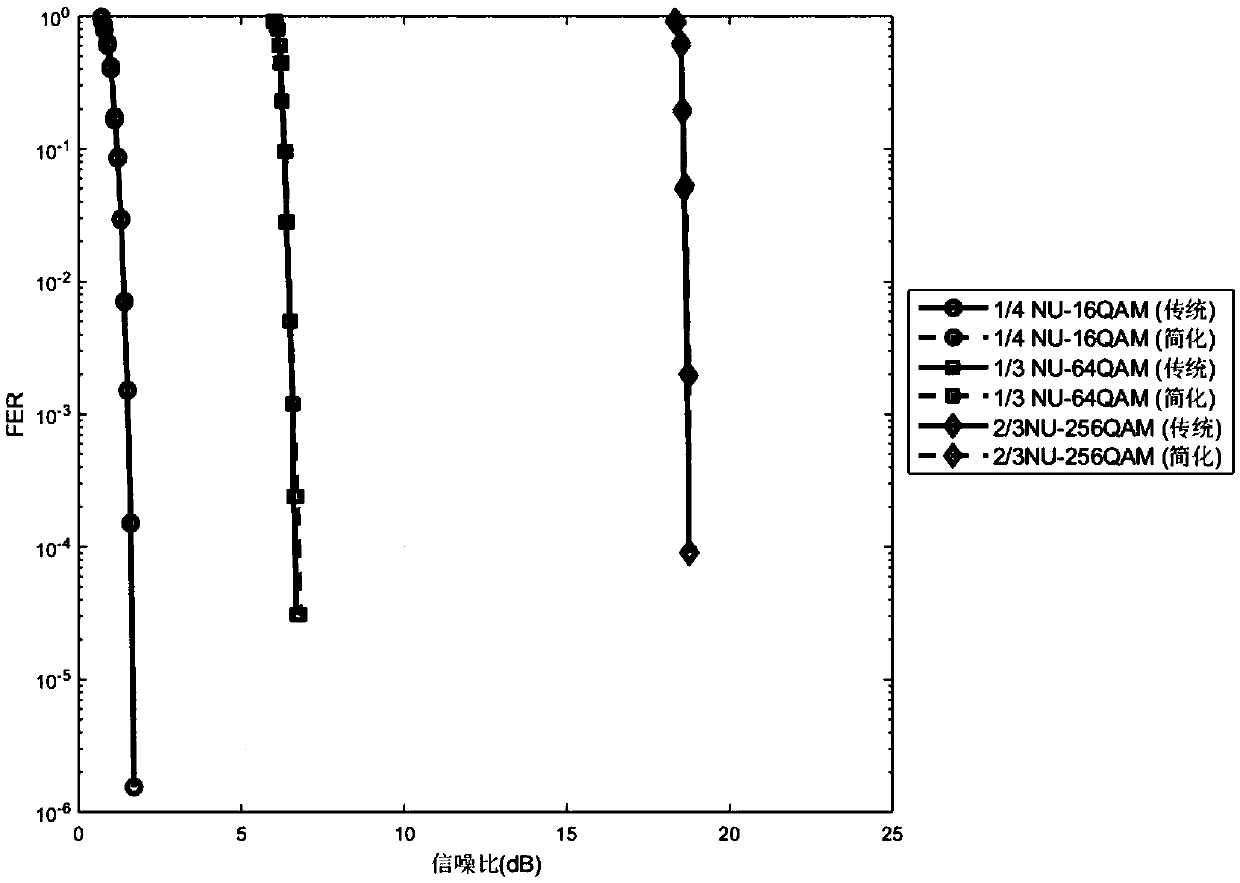 Non-uniform modulation and demodulation method and system in wireless broadcast communication system, medium and terminal