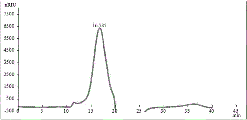 BCG-polysaccharide and preparation and analysis identification methods thereof