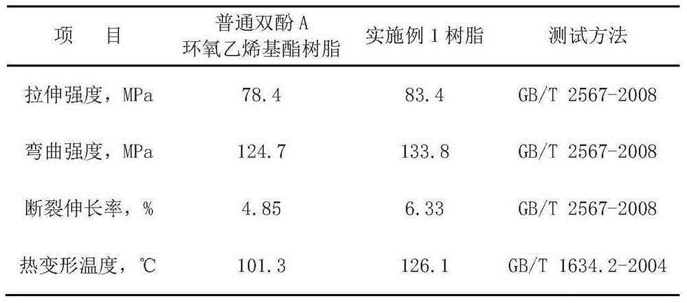 M-benzene type epoxy vinyl ester glass fiber reinforced plastic resin and synthetic method thereof