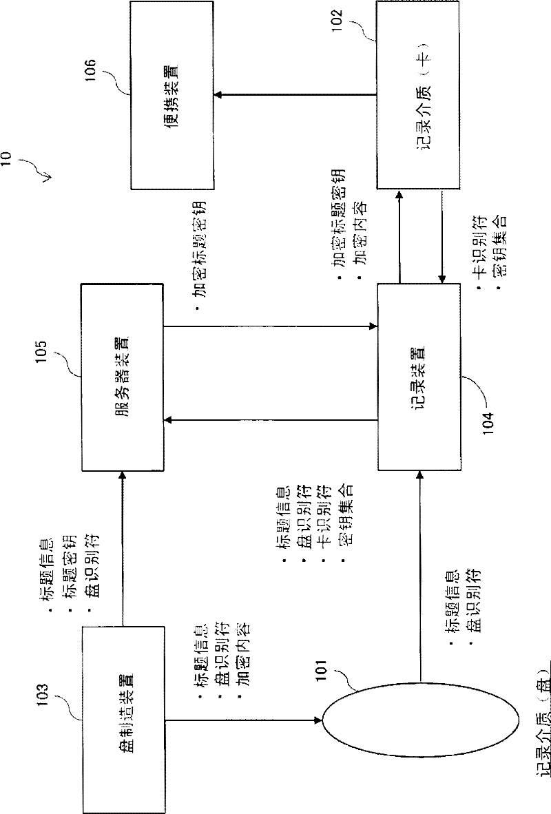 Management device and duplication device