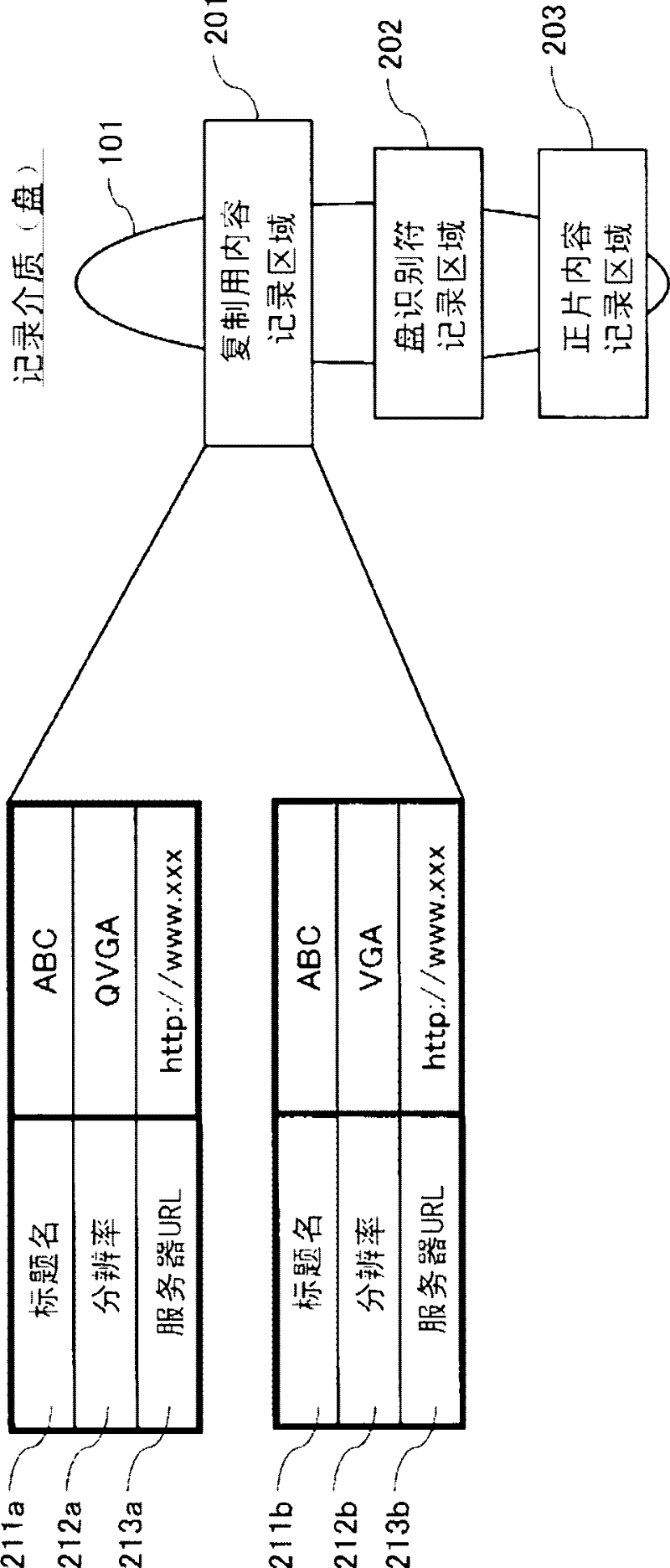 Management device and duplication device