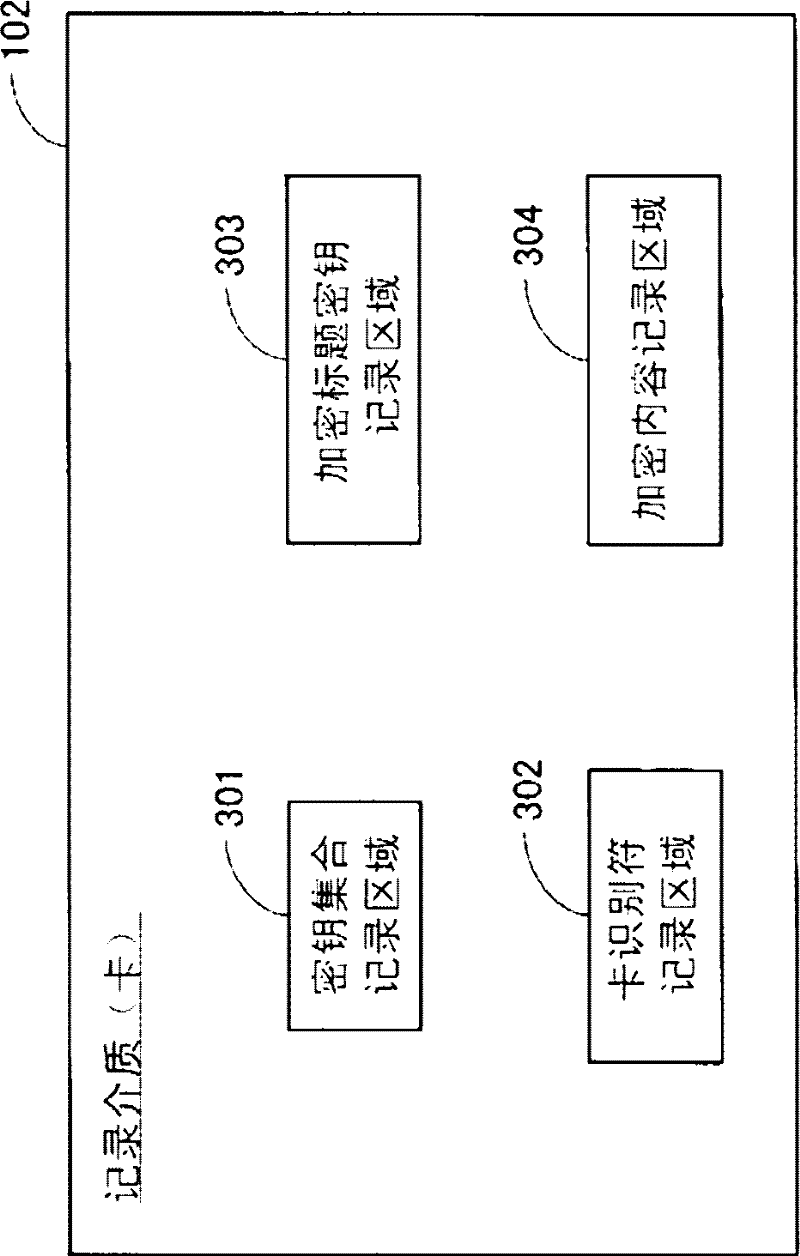 Management device and duplication device