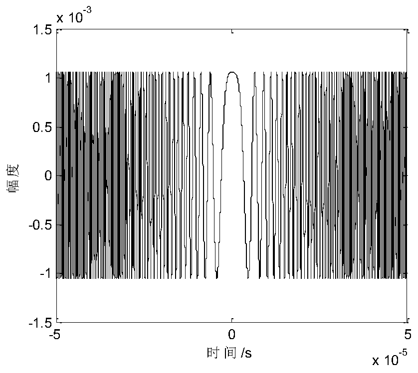Simulation Method of Pulse System Radar Target Detection in Microwave Anechoic Chamber