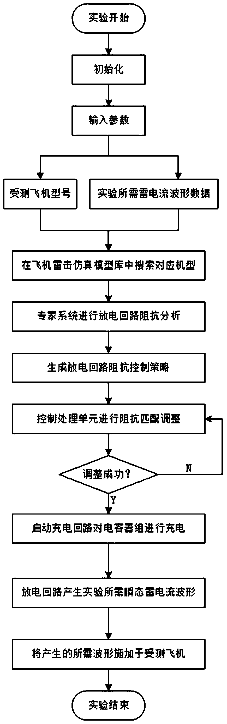 High-voltage discharge loop impedance self-matching method and device based on expert system