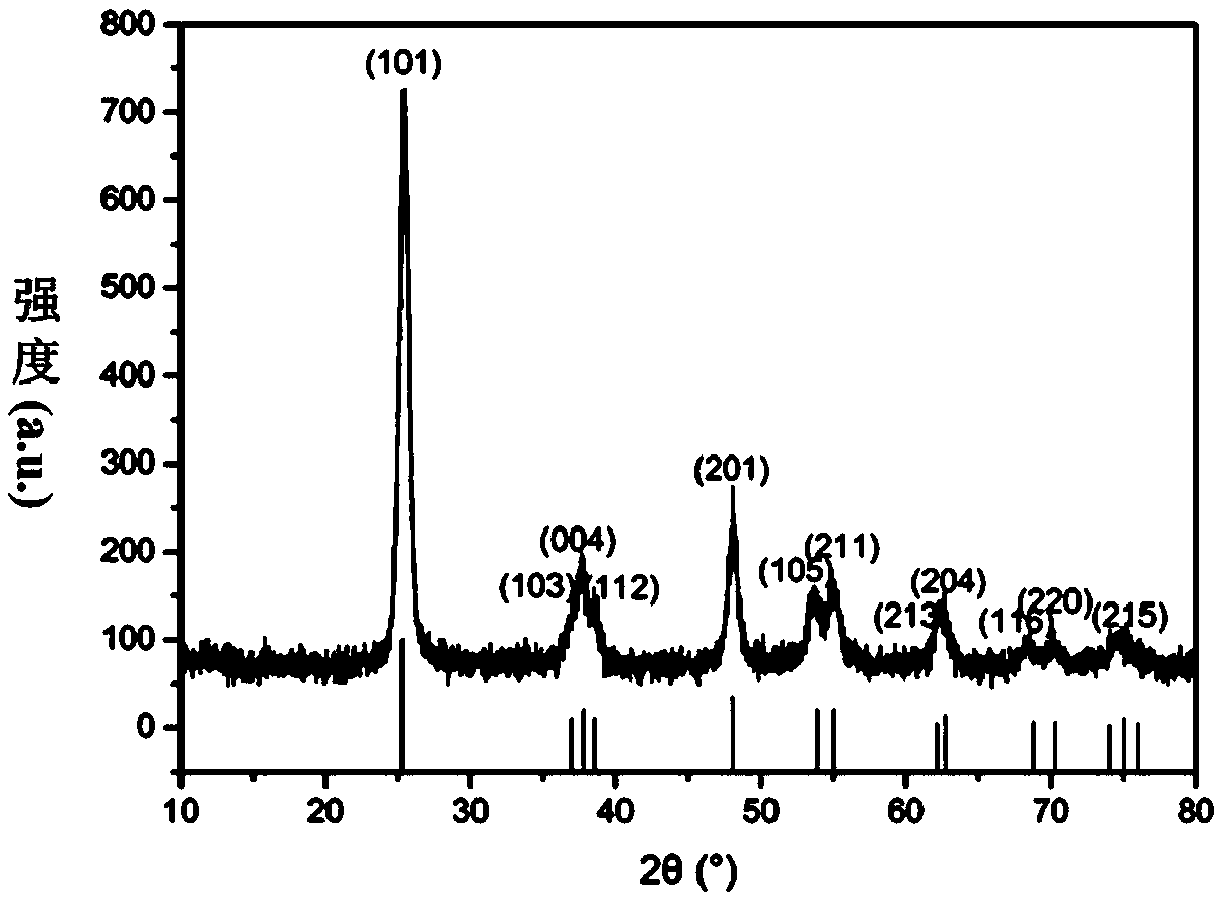 Anatase type nanometer titanium dioxide, and preparation method and use thereof