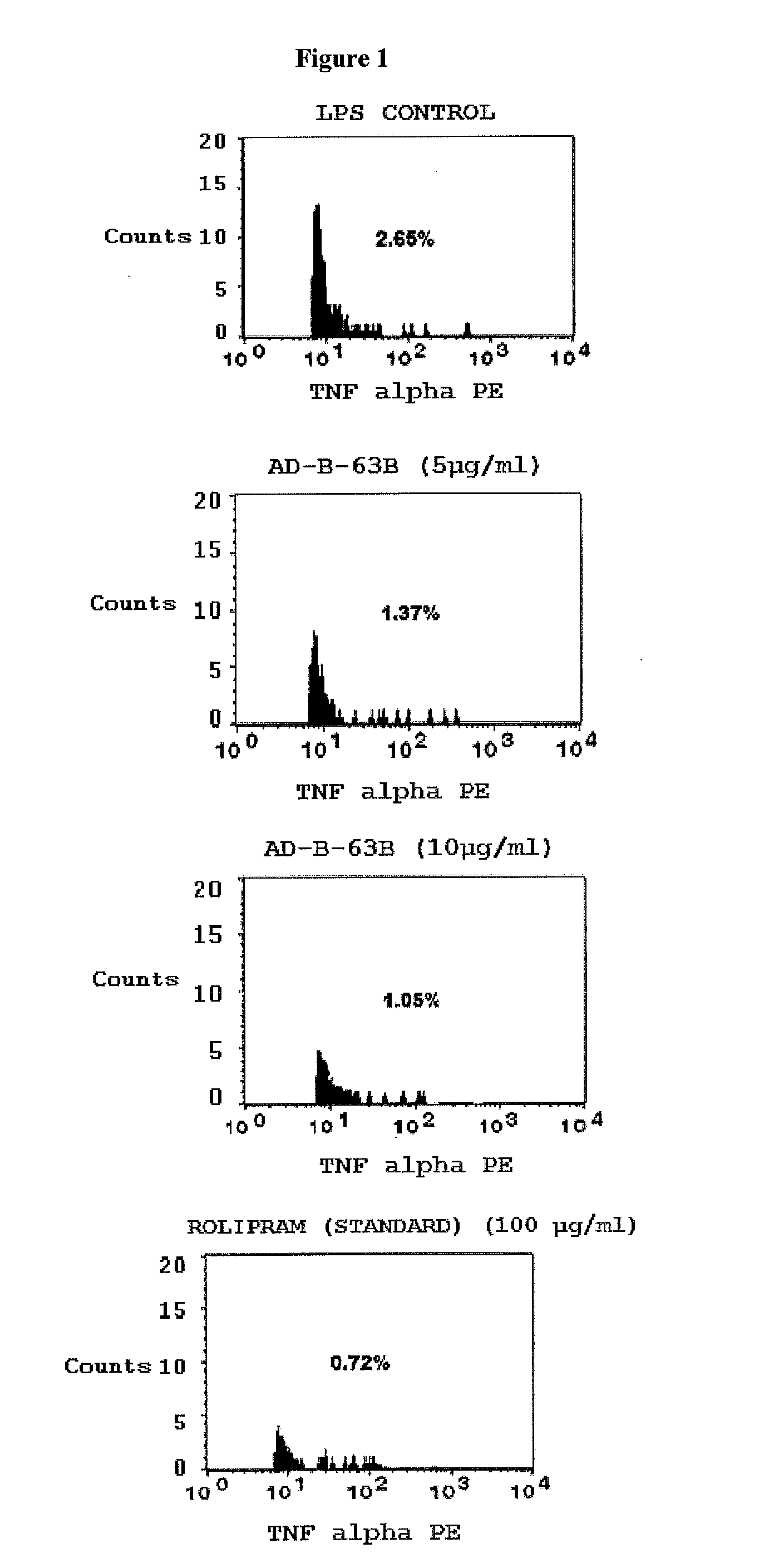 Regulation of immune response by colocynthin and/or its derivatives