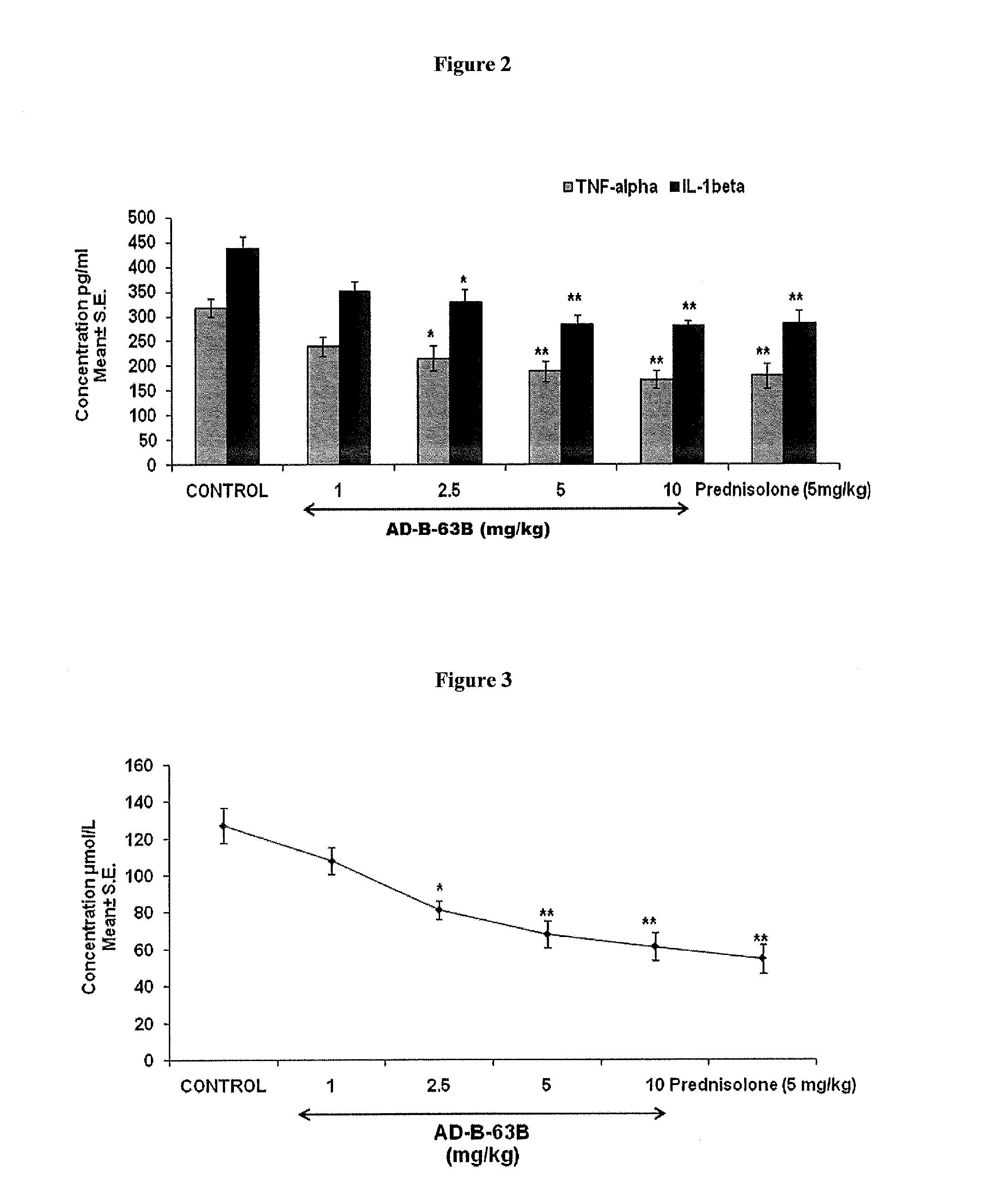 Regulation of immune response by colocynthin and/or its derivatives